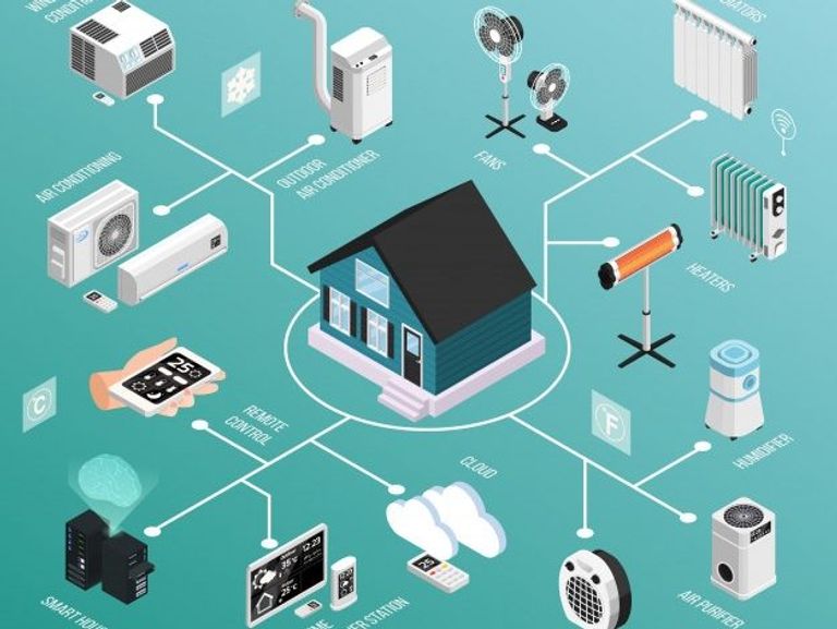 كيف يؤثر إنترنت الأشياء على قرارات المشترين